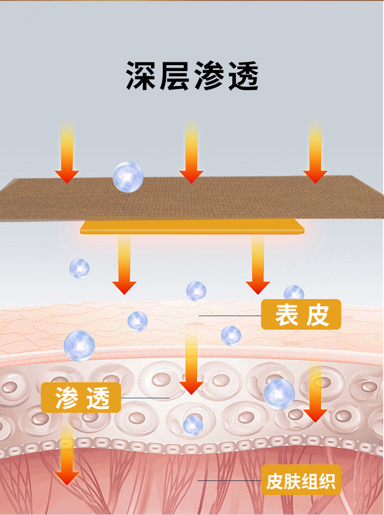 Yao Benren Dog Skin Plaster Self Heating Far Infrared Lumbar Patch 7cm x 10cm 8 Patches per Box in use