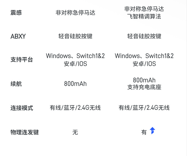 飞智B8X磁吸散热器冰原狼4沙漠狐游戏手柄适配SwitchPC手机NS平板