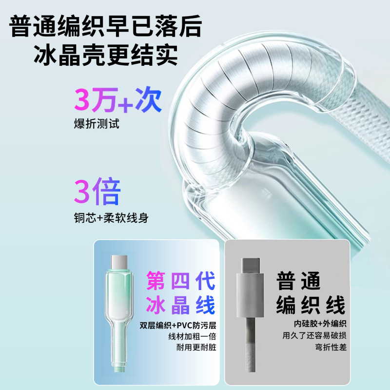 65w冰晶渐变编织快充数据线适用苹果华为typec数据线pd27w充电线|undefined