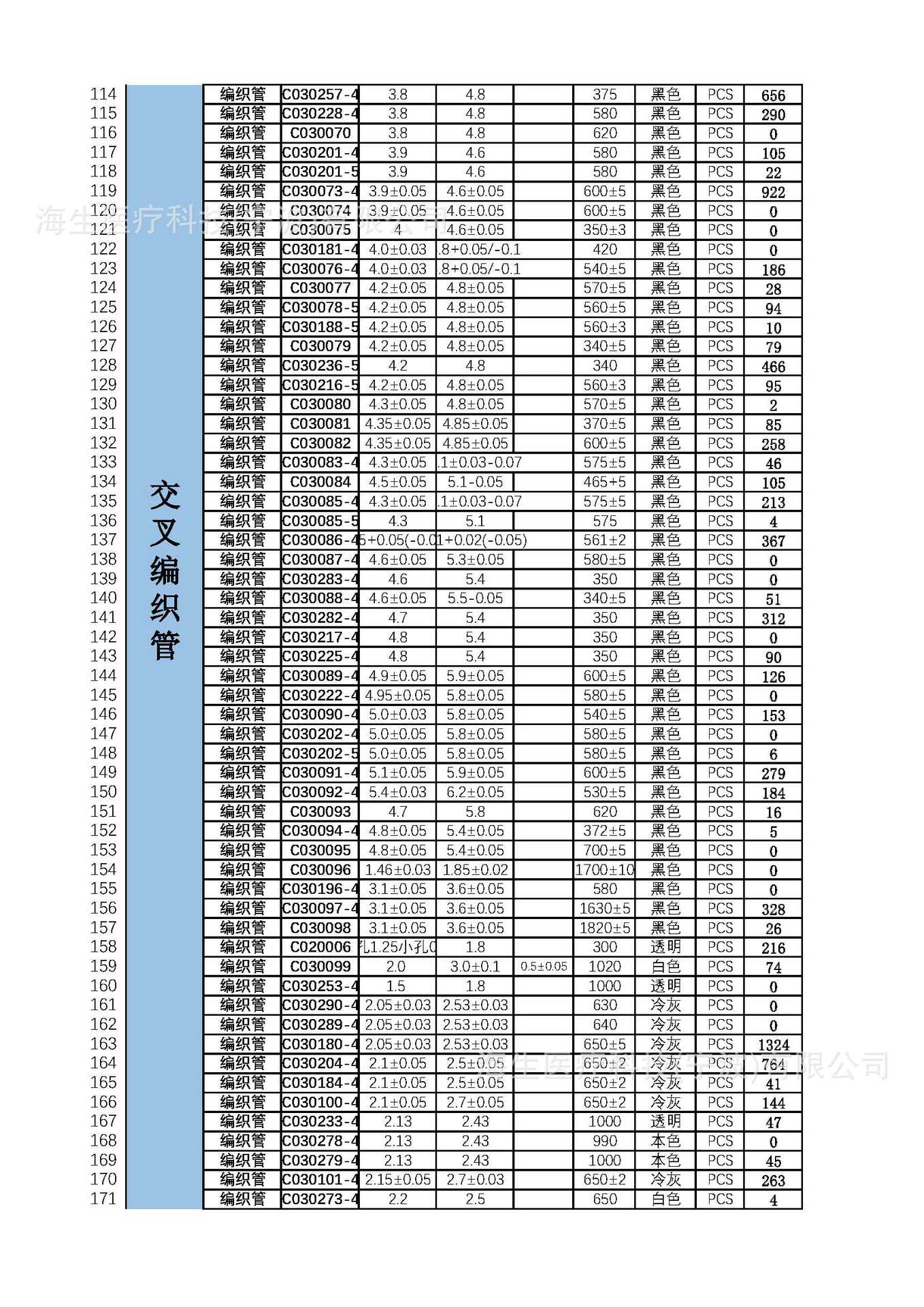 编织管库存表_页面_3