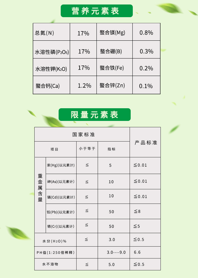 7詳情產(chǎn)品表格