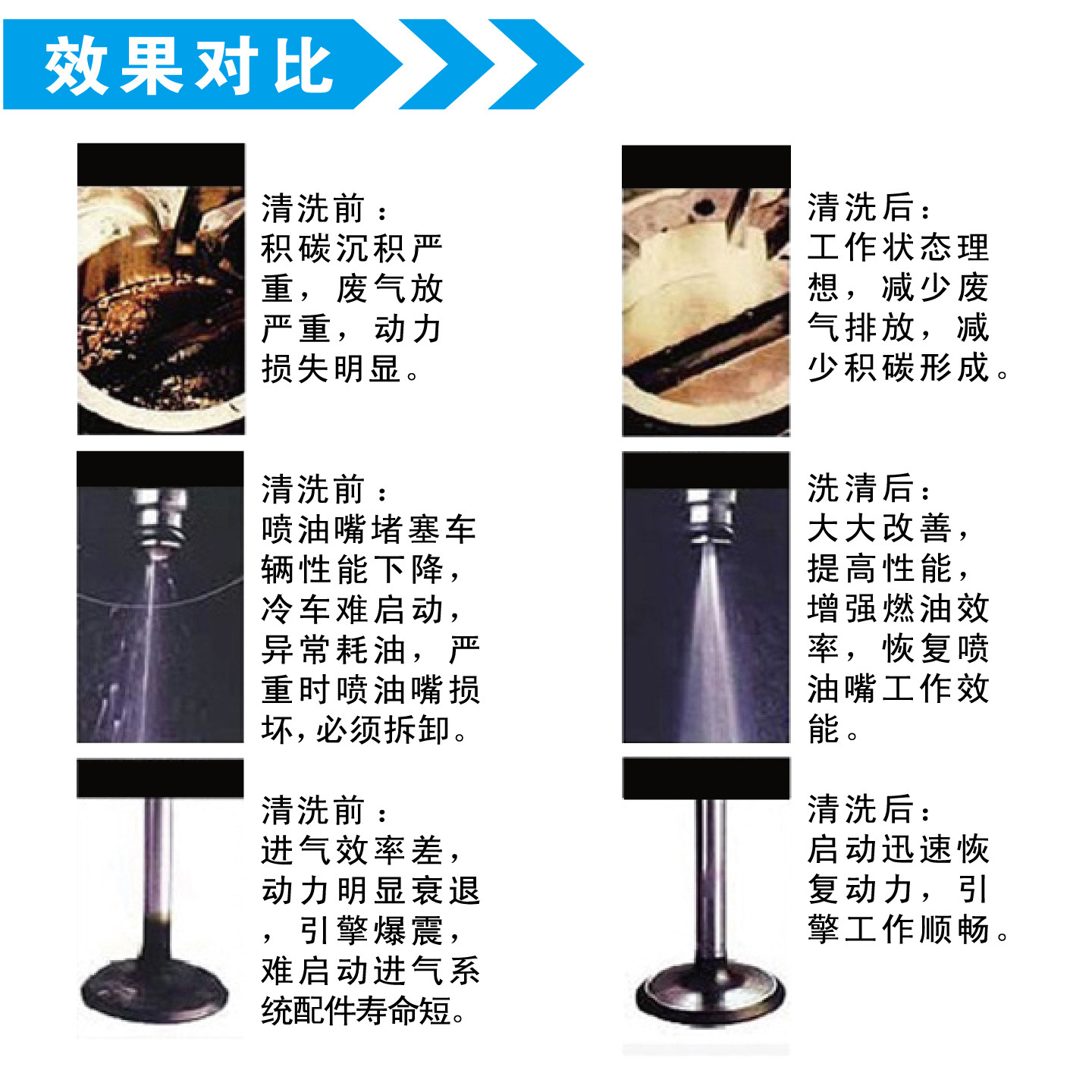 Yuqilin 6 Bottles Box 50ml Multifunctional Gasoline Additive
