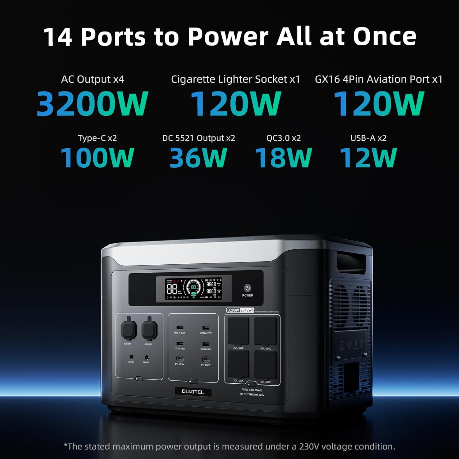 接口数量