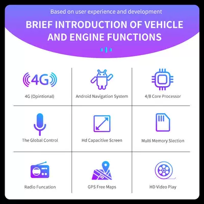 Android Large-Screen Car Gps – DVD Navigation