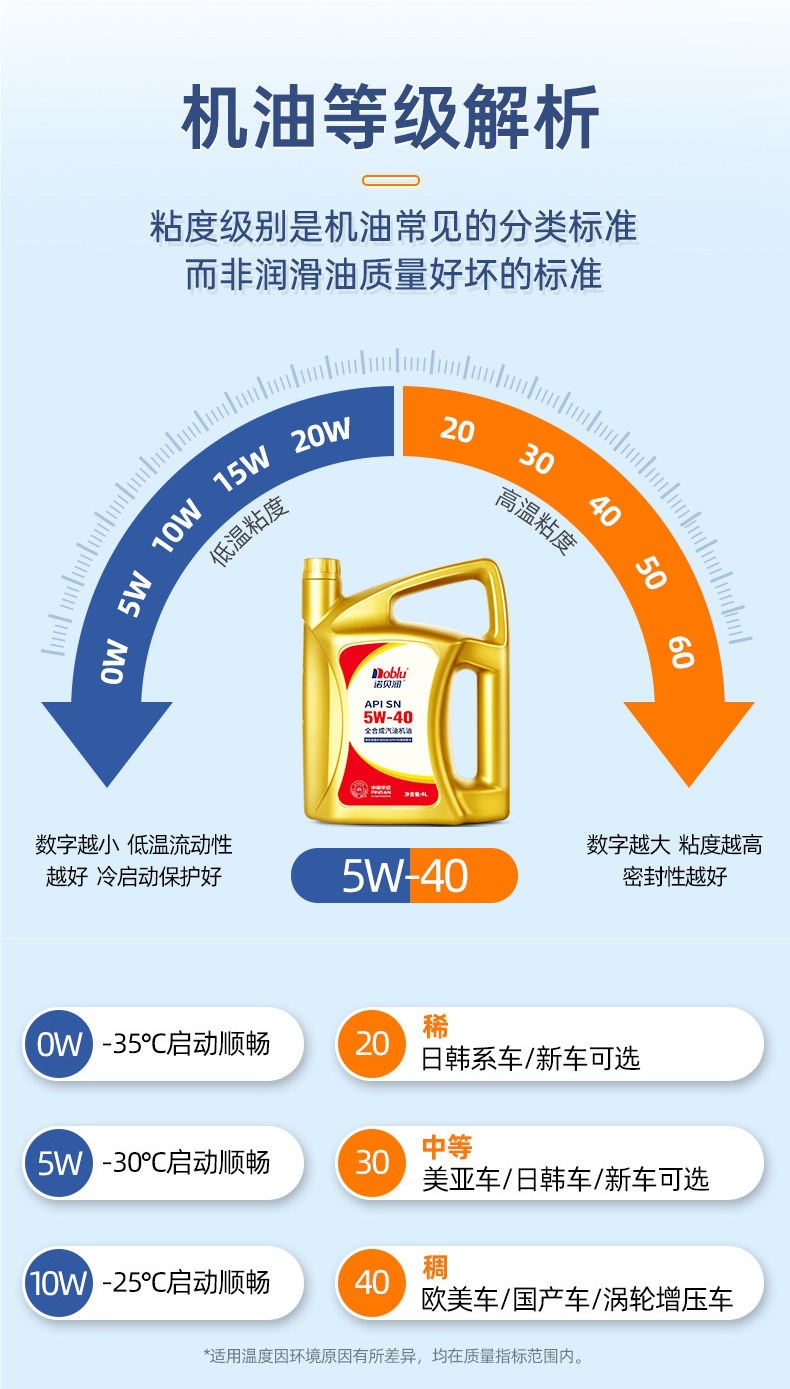 Noblerun Car Oil Sn5W40 Engine Lubricant 4L Official Flagship Store Genuine Fully Synthetic Oil