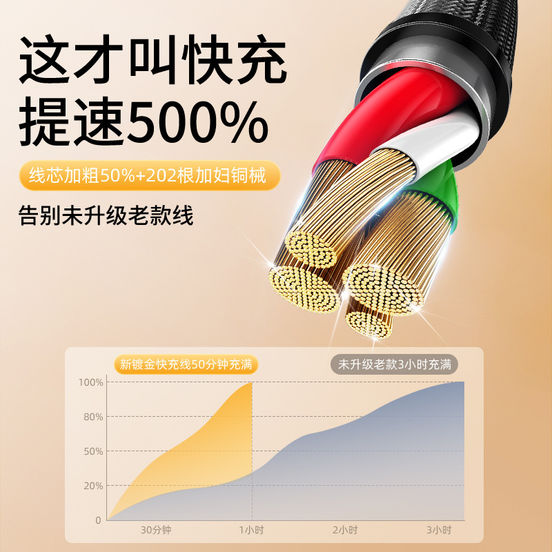 渔网编织一拖三100W超级快充数据线三合一充电线礼品代发现货速发|undefined
