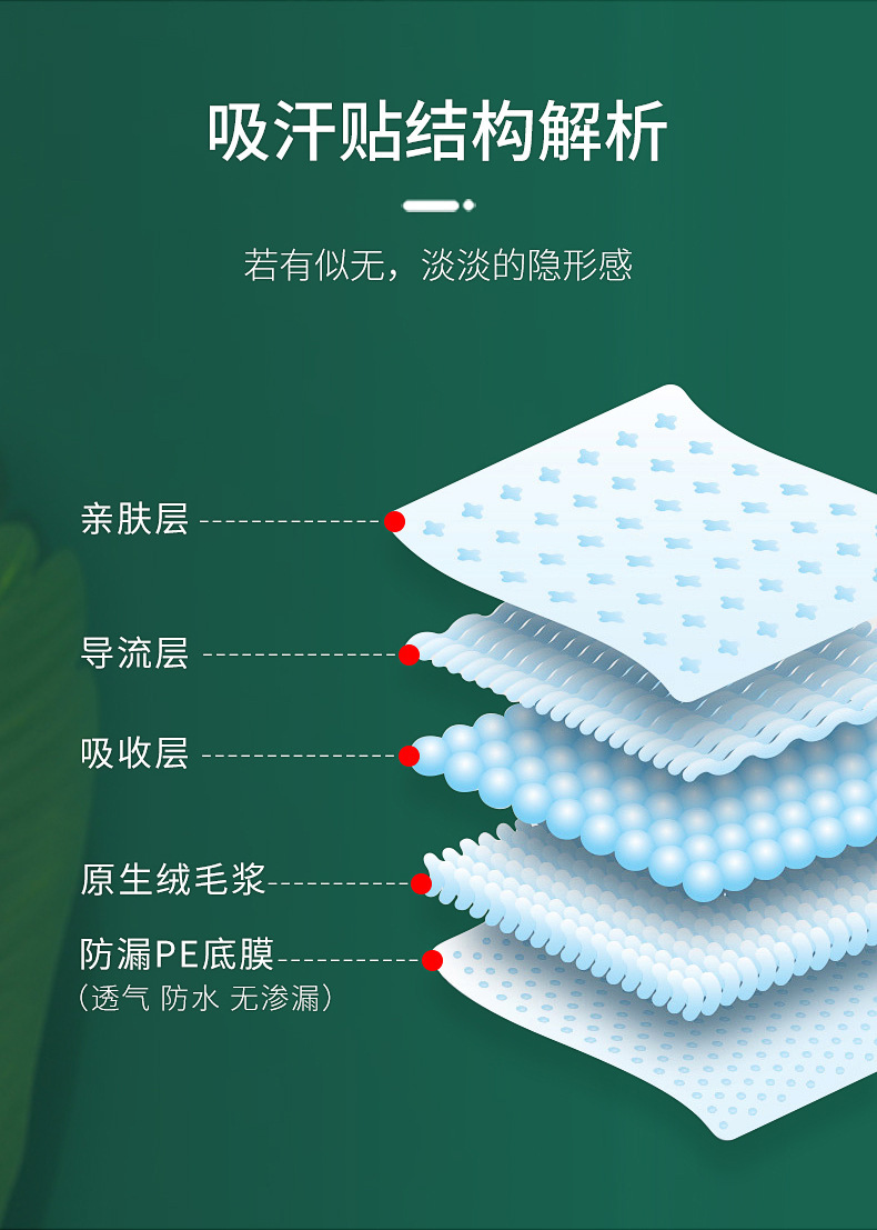 复制_一次性腋下止汗贴夏季男女胳肢窝出汗防汗腋.jpg