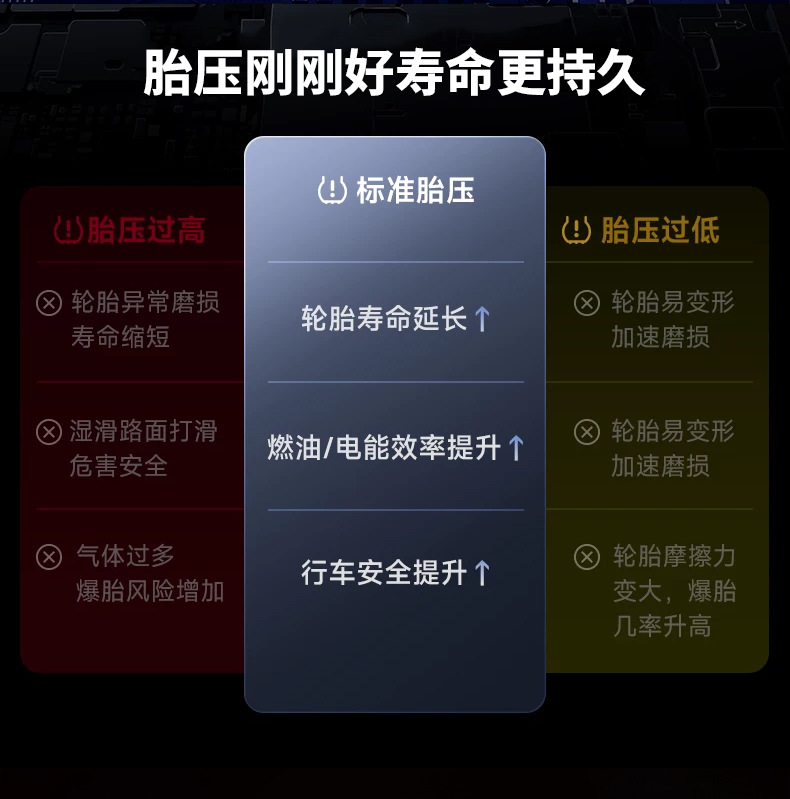 Cross-border emergency power supply, wireless car air pump, portable wireless car jump starter, electric vehicle air pump