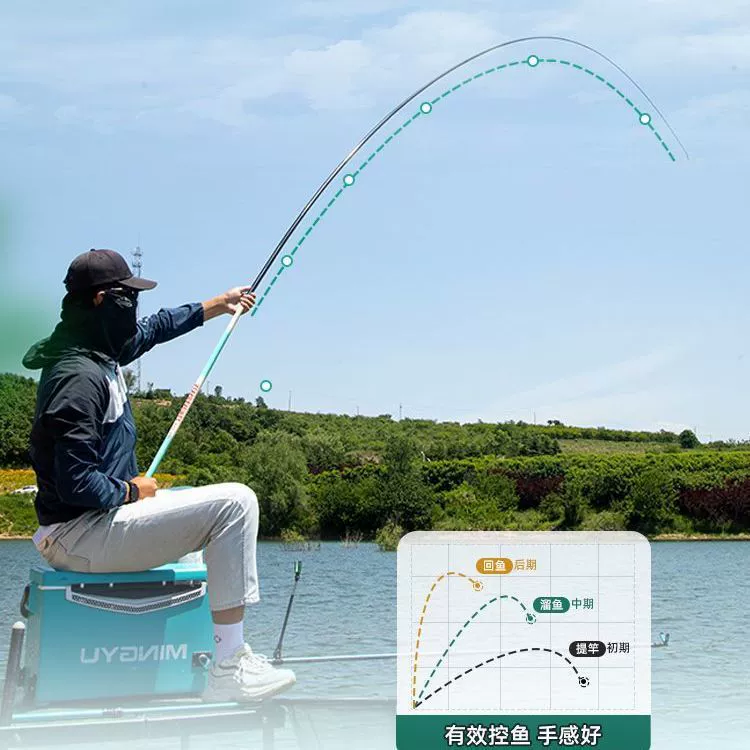 Удочка для ловли на кончиках волн короткая ручная ручная шеста для начинающих