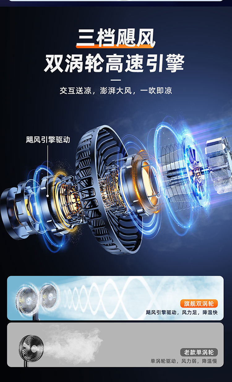 Summer Car Fan for Rear Seats, Retractable and Foldable Dual-Head Small Fan, Rechargeable Cooling Model, Silent Heat Dissipation and Cooling