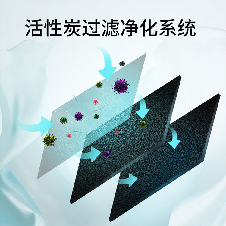 Air Purifier Accessories Activated Carbon Filter HEPA High-Efficiency Filter Adapter