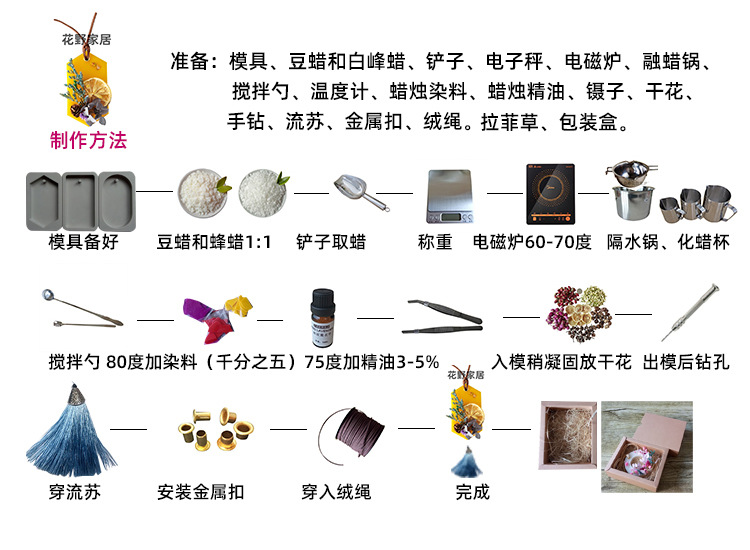 香薰块制作图存档