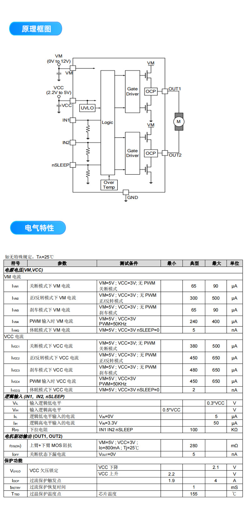 BDR6122H