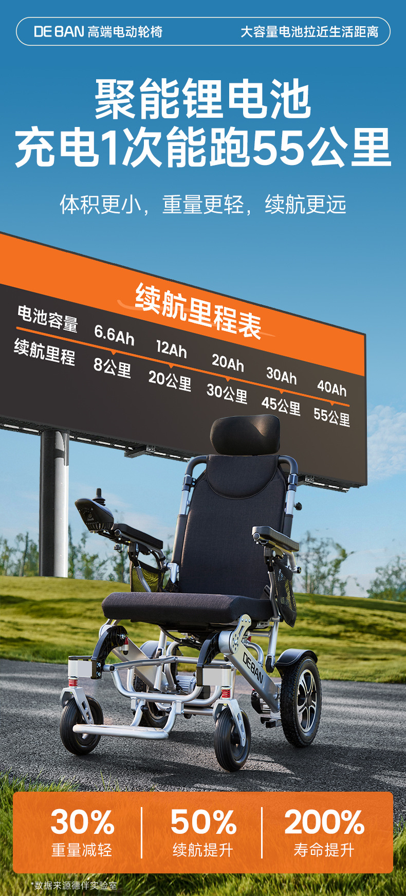 Deban electric wheelchair is an intelligent, fully automatic, foldable, lightweight aluminum alloy mobility aid designed for disabled and paralyzed elderly people