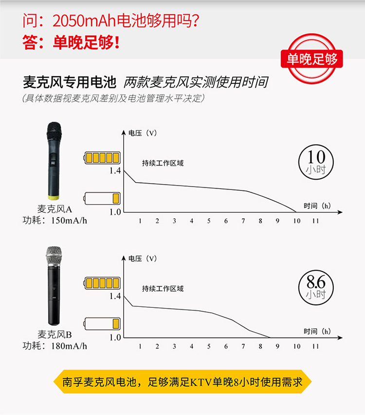 Nanfu Battery No.5 Rechargeable Battery No.5 1.5v Wireless Microphone KTV Microphone Special Large Capacity Battery