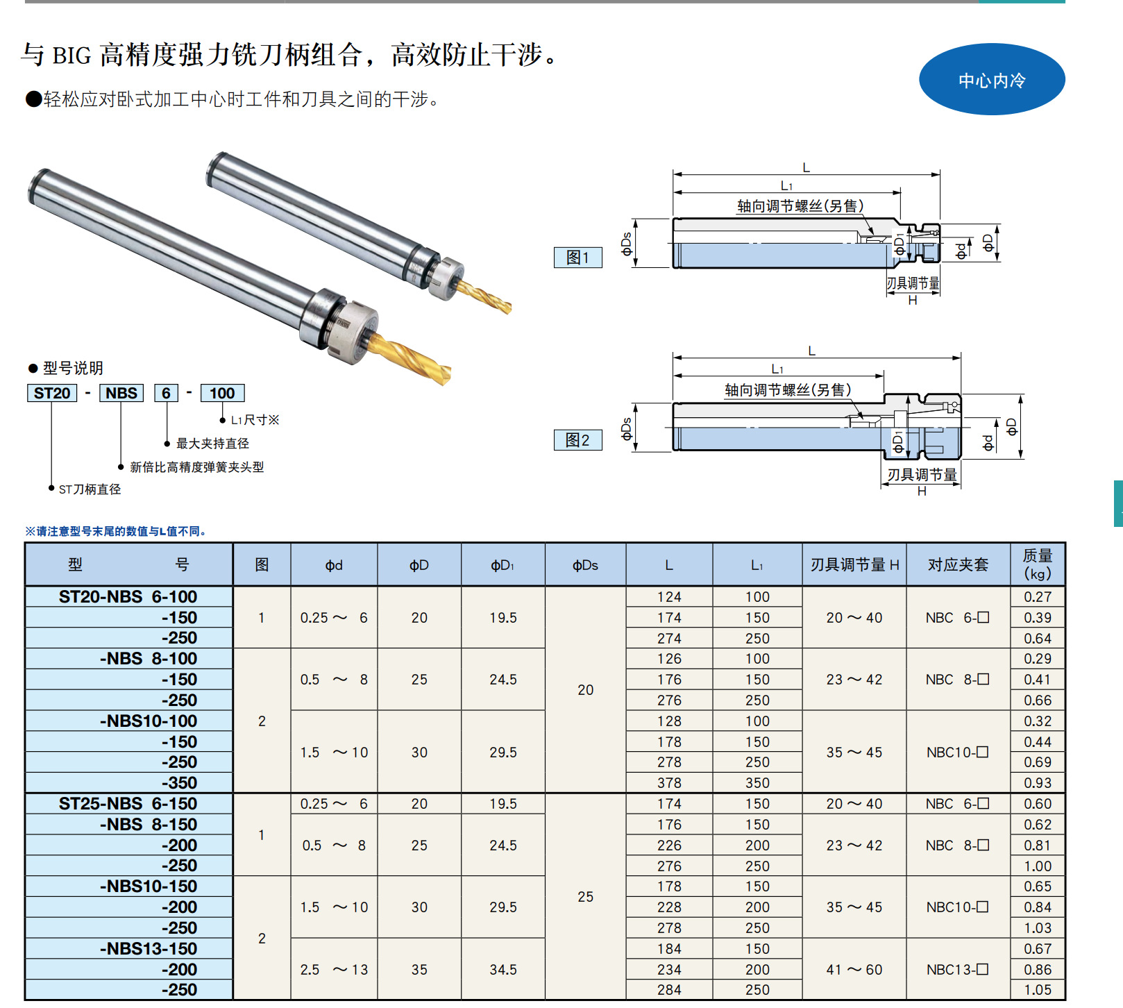 日本大昭和BIG刀杆ST25-NBS6-250拍前询价