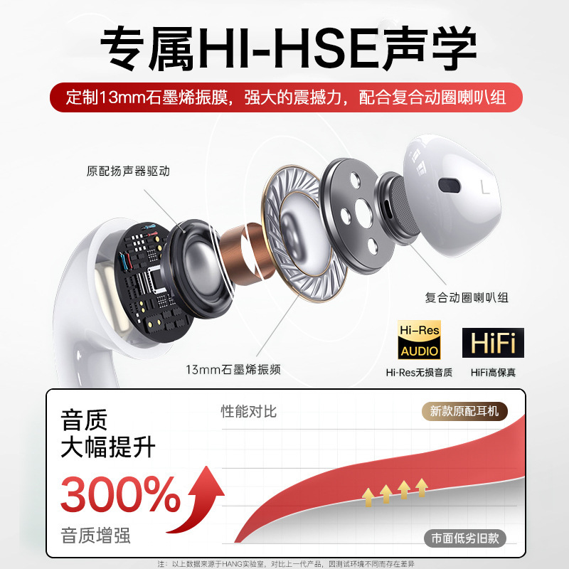 オリジナル Huawei 社 70 ヘッドセット有線 70 携帯電話新しいデジタル卸売|undefined