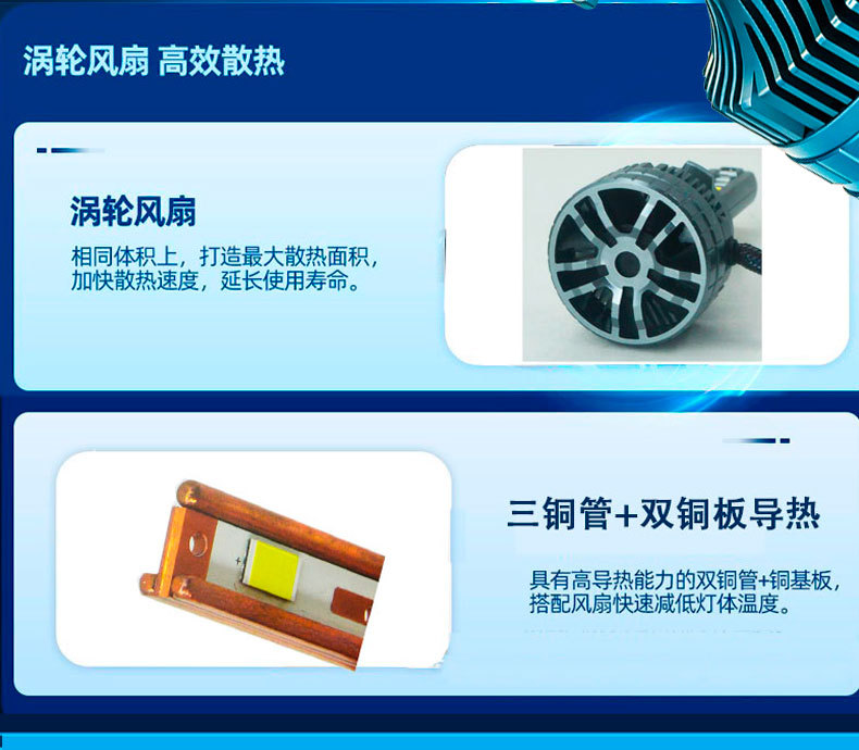 Cross-Border Three Copper Tube High Power 240W Car Led Headlight H1H7H4H11 9005 90069012 Car Bulb