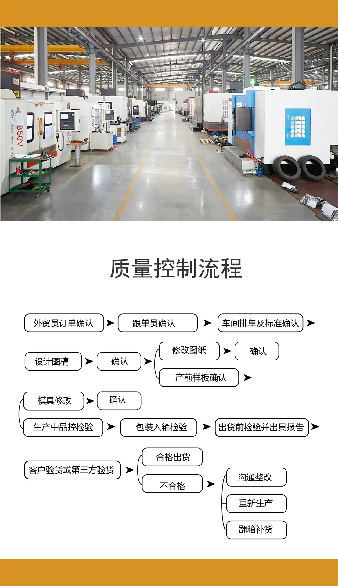 1688平平台详情页修改-质量控制流程10.21-06