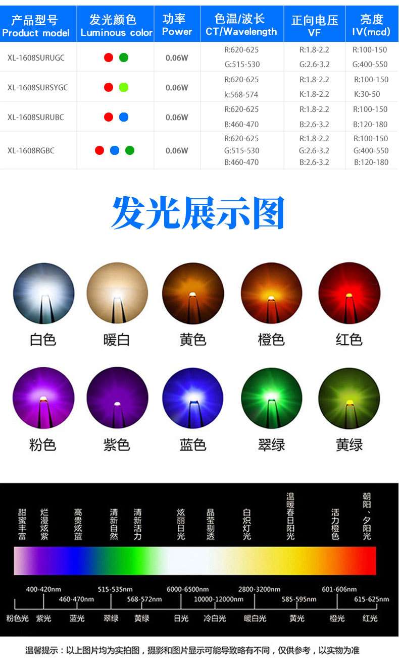 Shenzhen factory 0603 led beads, single-volume LED beads, red, green and blue surface mount light-emitting diodes, dual-color full-color RGB pic 1