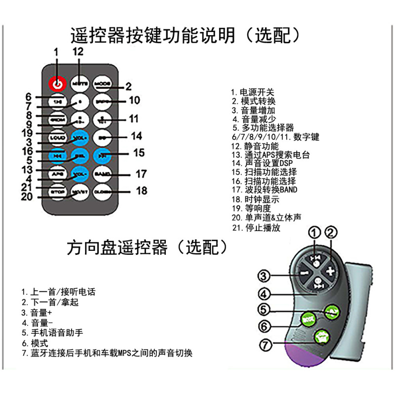 车载2025C 单锭带小屏智能MP3蓝牙无损音质mp3播放多功能音乐|undefined