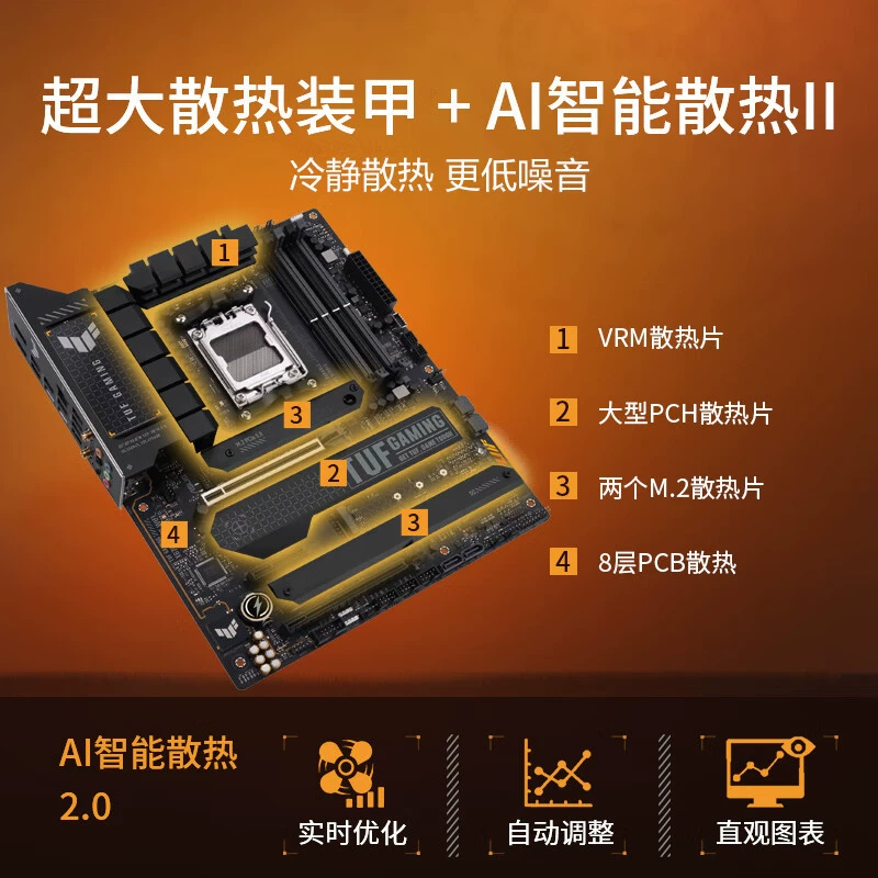 Совместимая с AMD материнская плата ASUS TUF GAMING X670E-PLUS WIFI для сокета AM5