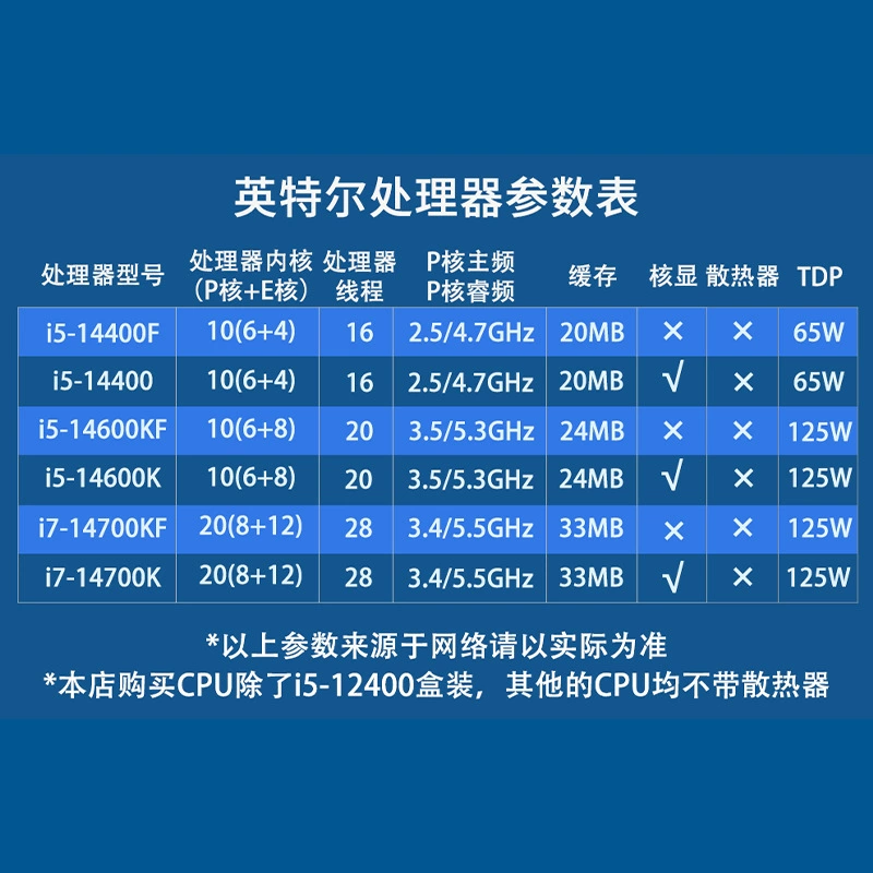 Процессор Intel 14-го поколения i5-14400F, без упаковки, для настольного ПК, совместим с материнскими платами B760/Z790