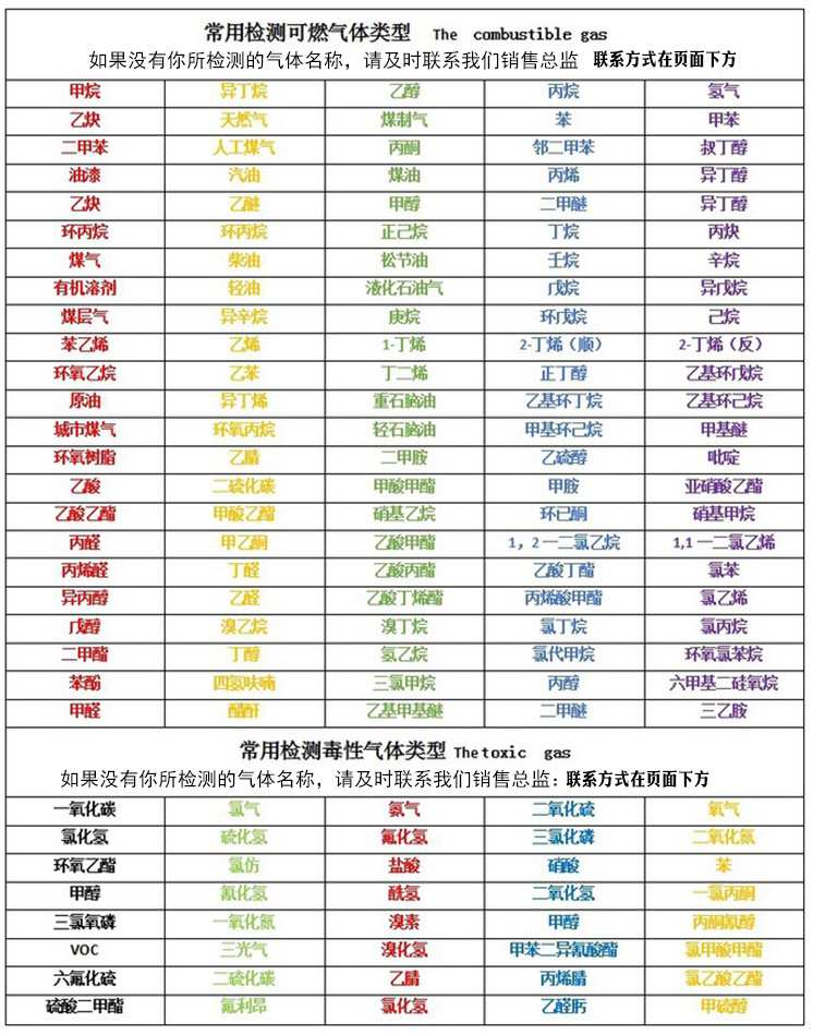 4气体一览表.jpg