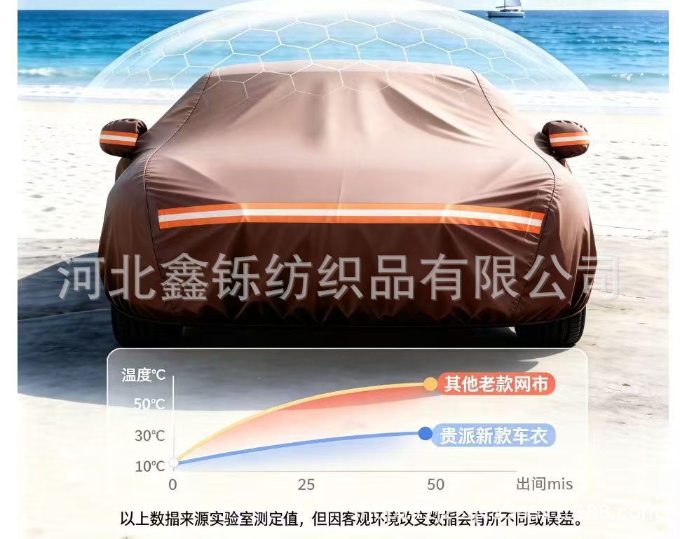 600D Oxford cloth car cover, full cover, sun-proof, rain-proof, sunshade, full blackout, wear-resistant, padded and thickened, full car cover