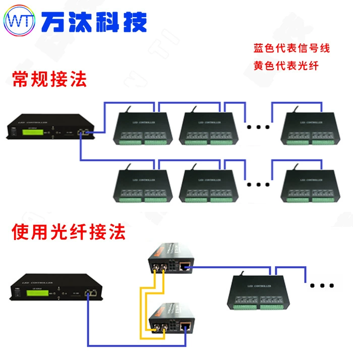 H801TC controller can be online and offline power supply synchronization main control SD card programmable dual network port Symphony controller