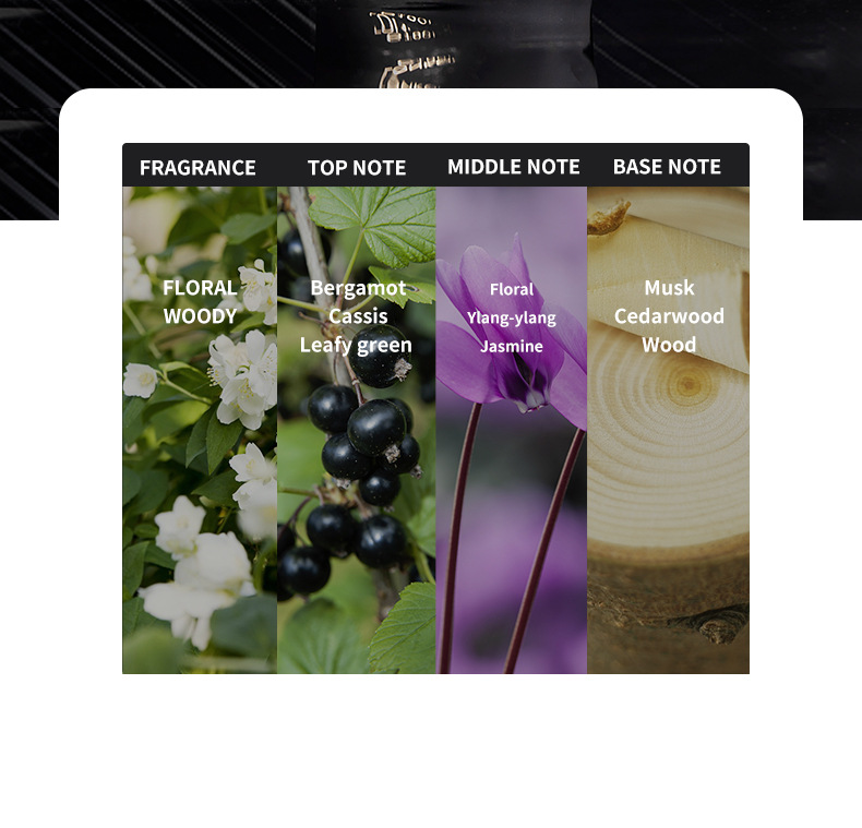 Parfum Für Damen Und Herren Mit Holziger Floraler Duftnote_voghion.com