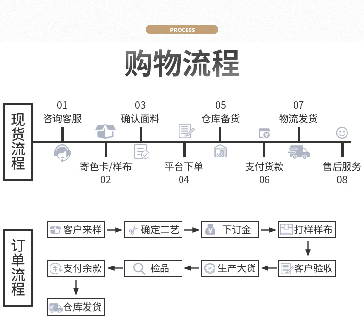 时尚上衣防水防晒防晒服户外服面料