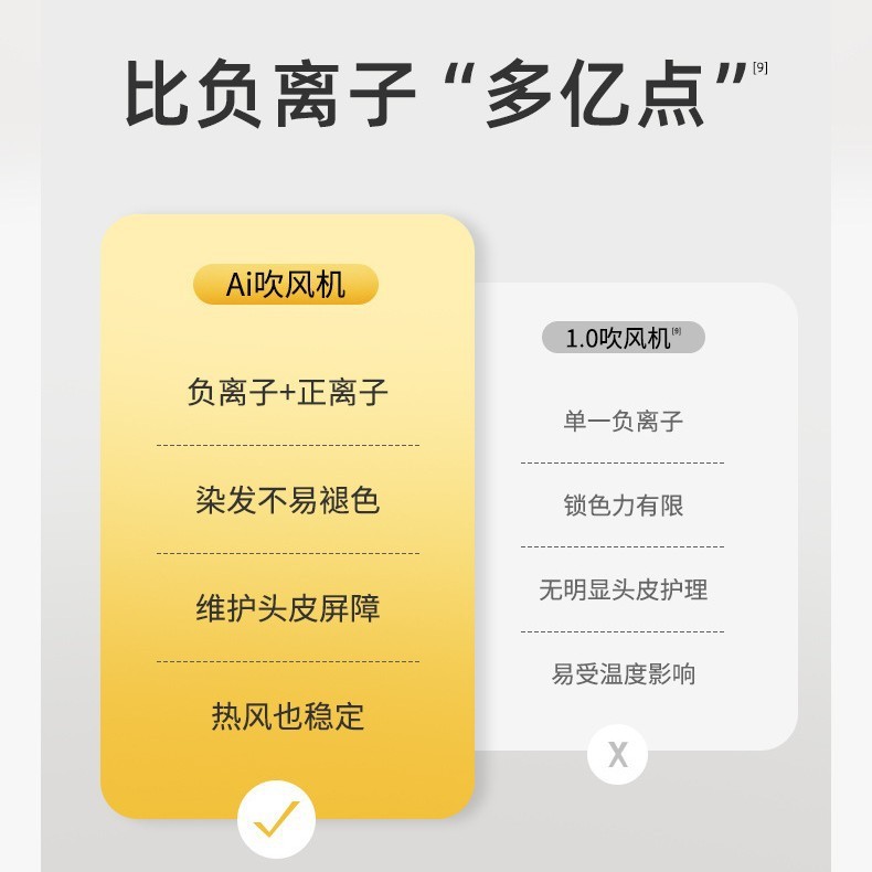 AI迷你吹风机高速mini便携出差旅行等离子智能电吹风距离控制温度|undefined