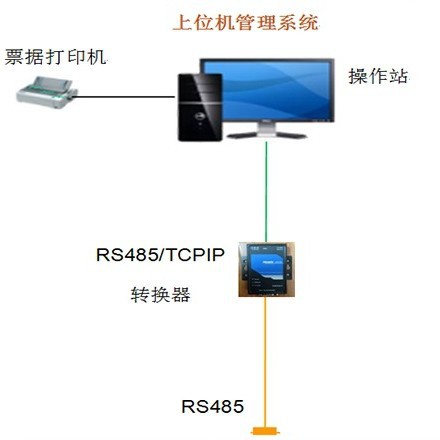 底部装车撬撬装系统- 304不锈钢