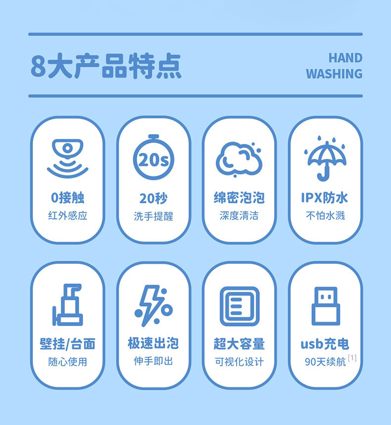 Description Picture 3 of itemAutomatic Foam Dispenser Touchless Sensor Smart Liquid Soap Dispenser Wall-mounted/Desktop Cute Washing Hand Machine for Kids