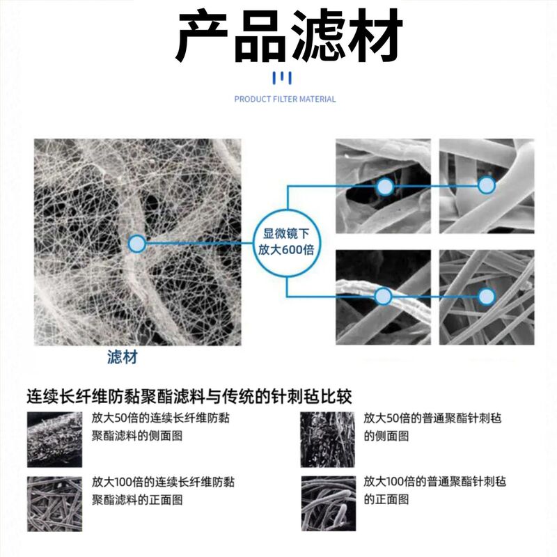 フィルターの代わりに、フィルターのトップフィルターのフィルター工場の粉塵粉末除塵フィルターの125*2200|undefined