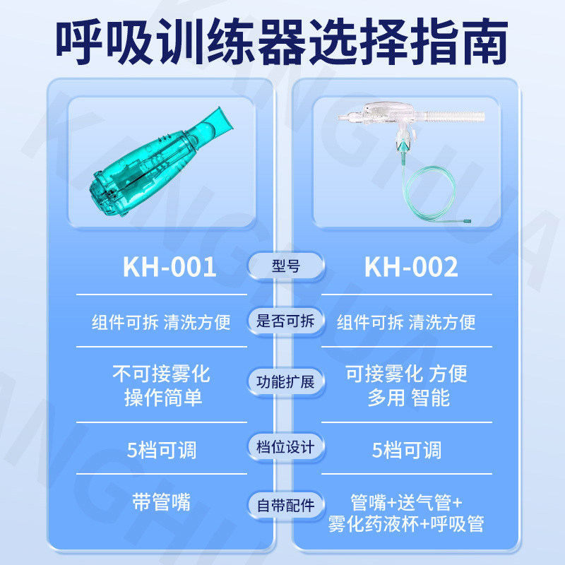 呼吸训练器振动正压通气系统排痰老人家用慢阻正压肺功能呼吸锻炼