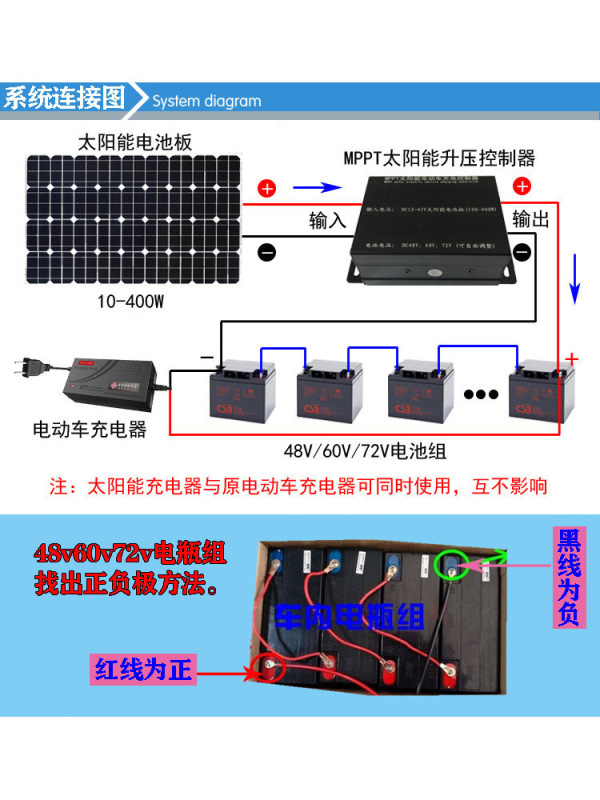 300 ワット単結晶ソーラーパネル 60V 車発電パネル 72v バッテリー充電パネル三輪車ソーラーパネル|undefined