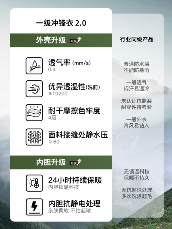 冲锋衣男防风防水热封压胶户外登山透气宽松耐磨单层薄款女外套潮|undefined