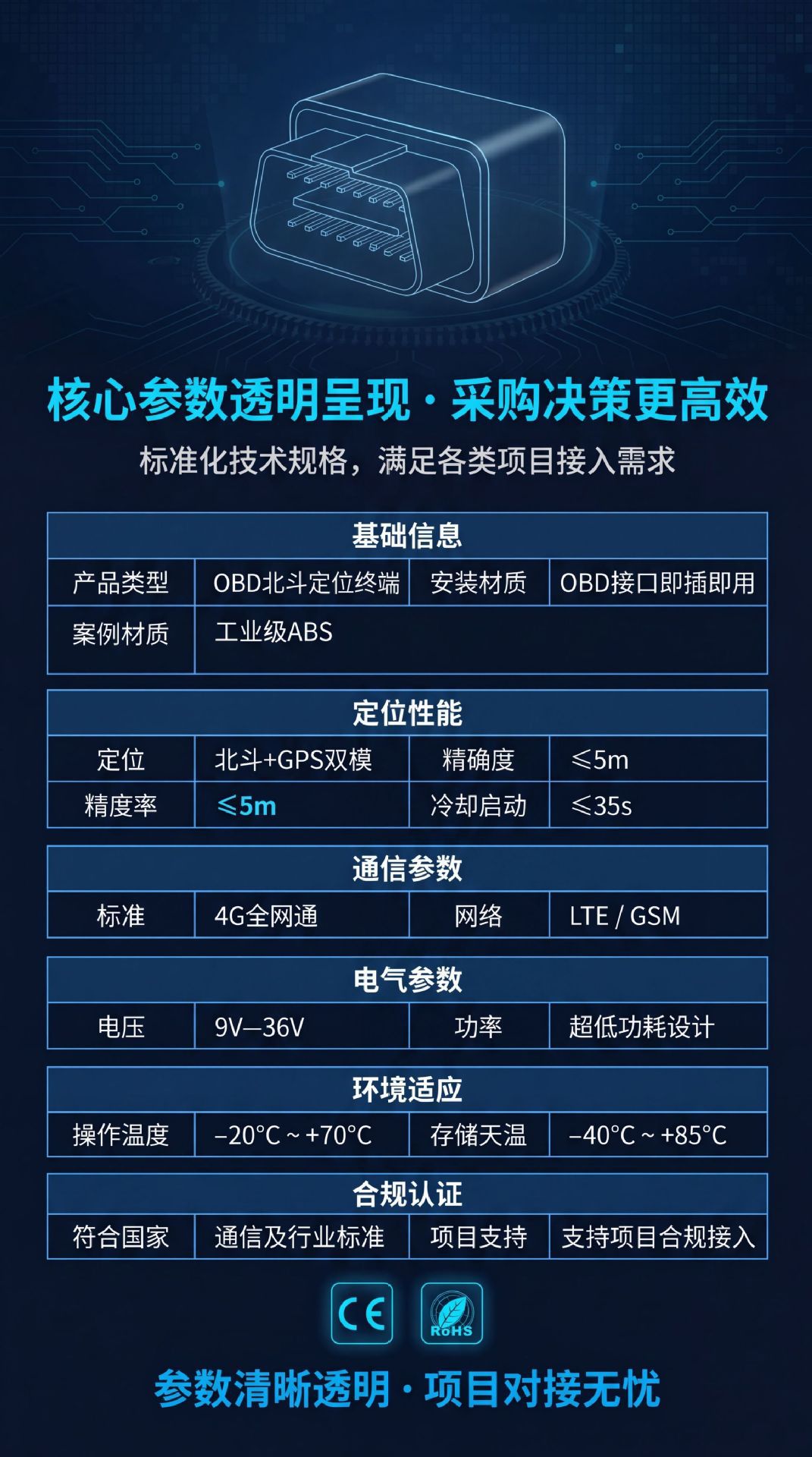 OBD charging-free Beidou vehicle GPS for government and corporate official vehicle fleet management, plug-and-play Beidou GPS locator