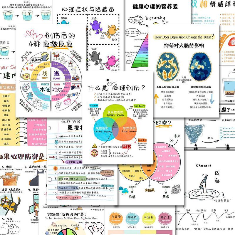 96张心理学科普贴纸ins创意小众心理知识大全diy手机壳笔记本贴画|undefined