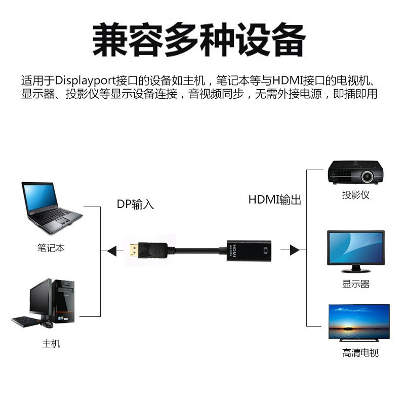 DP на HDMI кабель для подключения 4K*2K высокоразрешающий, преобразователь DisplayPort в HDMI для монитора компьютера