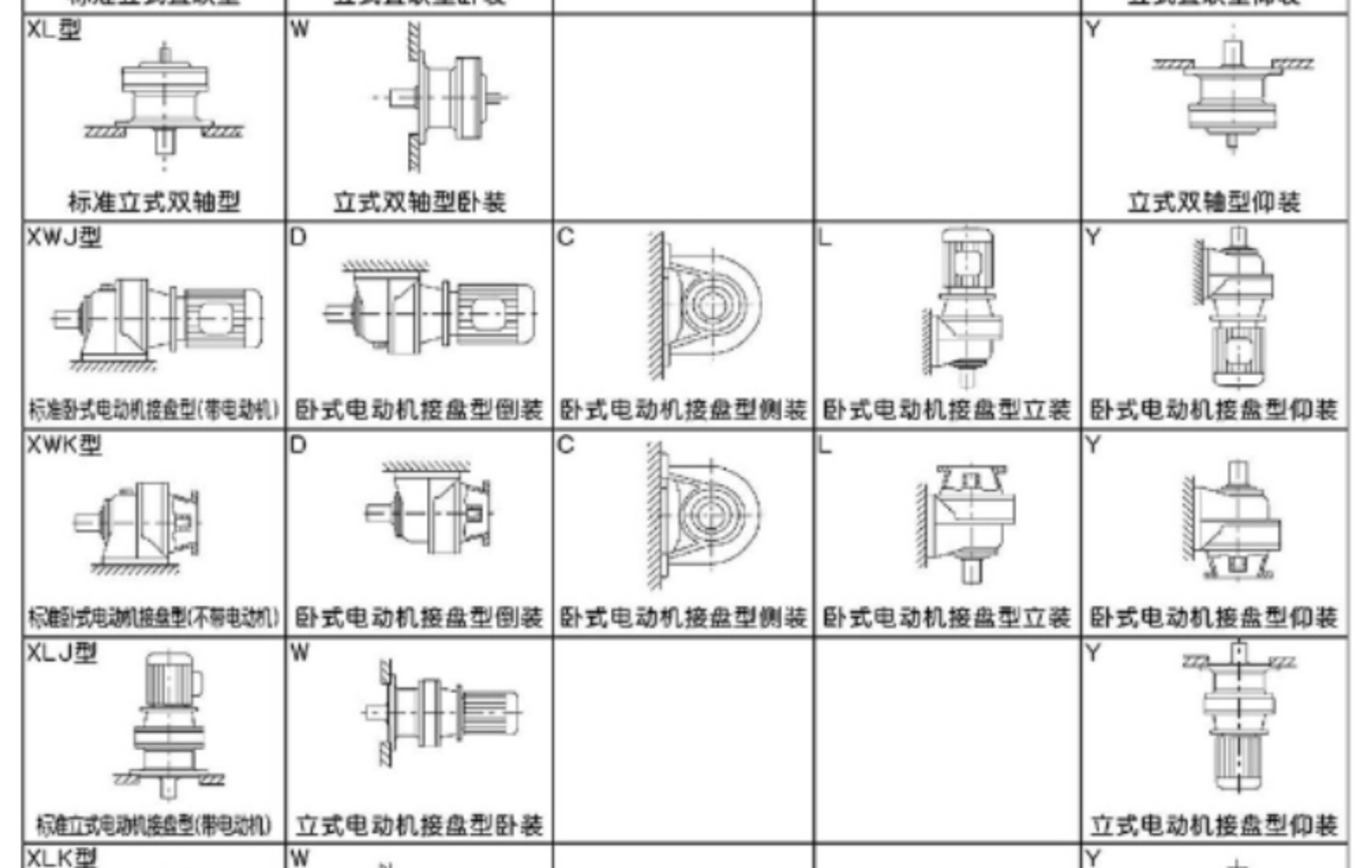 XB系列摆线针轮减速机