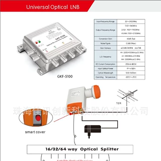 Mini Reconvertidor Óptico de 1310nm 1550nmLlnb Quattro