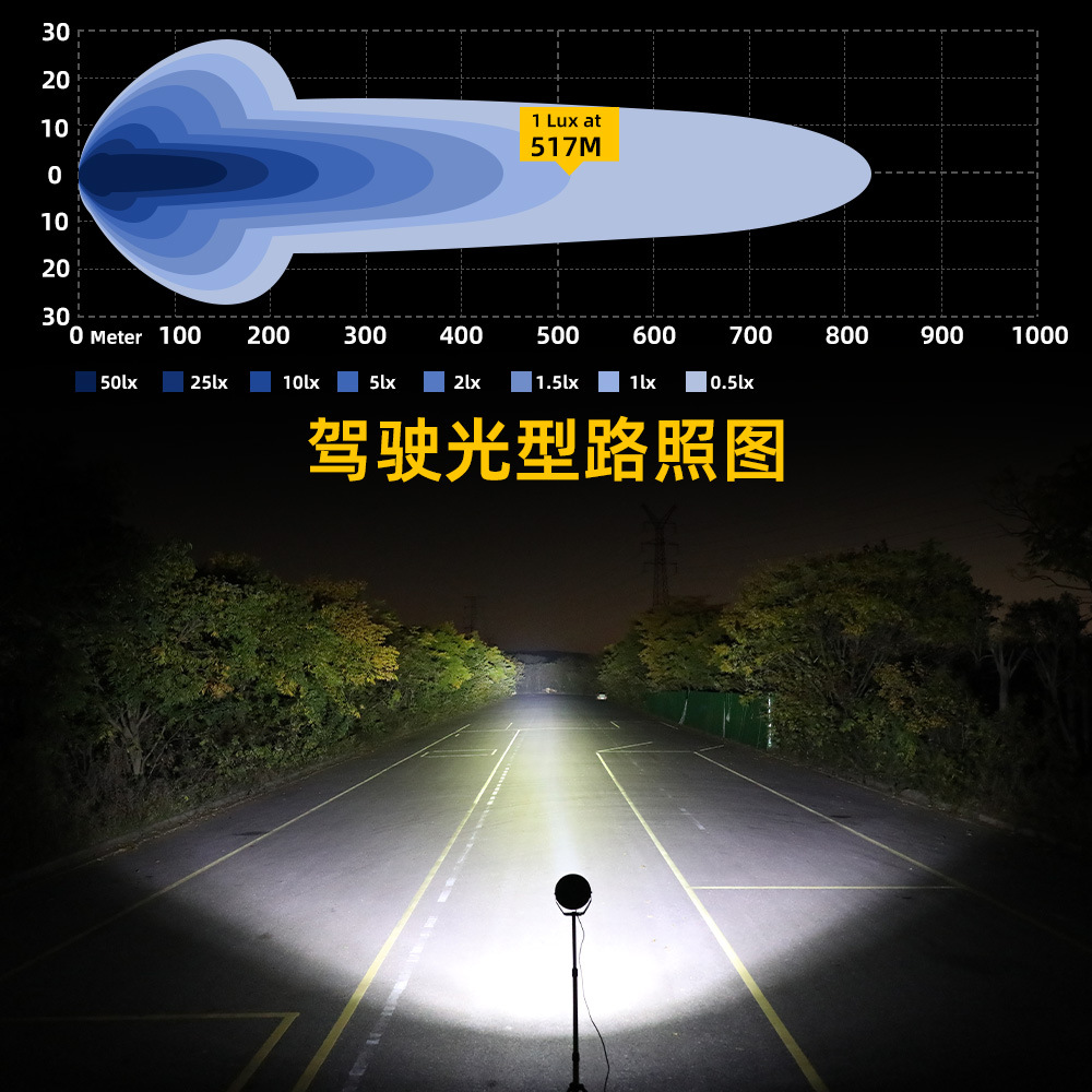 Inventario nórdico E-marca certificado CE Wrangler doble luz Strands 6.5 pulgadas 7 pulgadas vehículo todoterreno