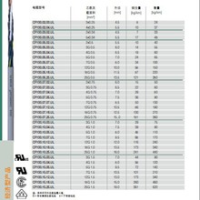 ��IGUS������|CF130.ULϵ��-����еȑ���Ҫ��-PVC���o��-��ȼ