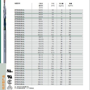 German IGUS flexible cable CF130.UL series-for medium application requirements-PVC outer sheath-flame retardant