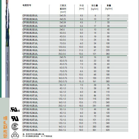 Гибкий кабель IGUS CF130.UL (Германия) – для средних эксплуатационных условий – внешняя оболочка из ПВХ – огнестойкий