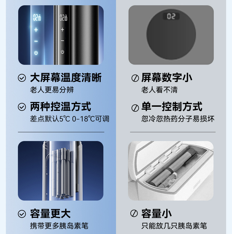 Insulin Refrigeration Box, Portable Rechargeable Mini Refrigeration Cup, Can Be Taken on the Plane, Keeps Warm, Supports Cross-Border Dropshipping