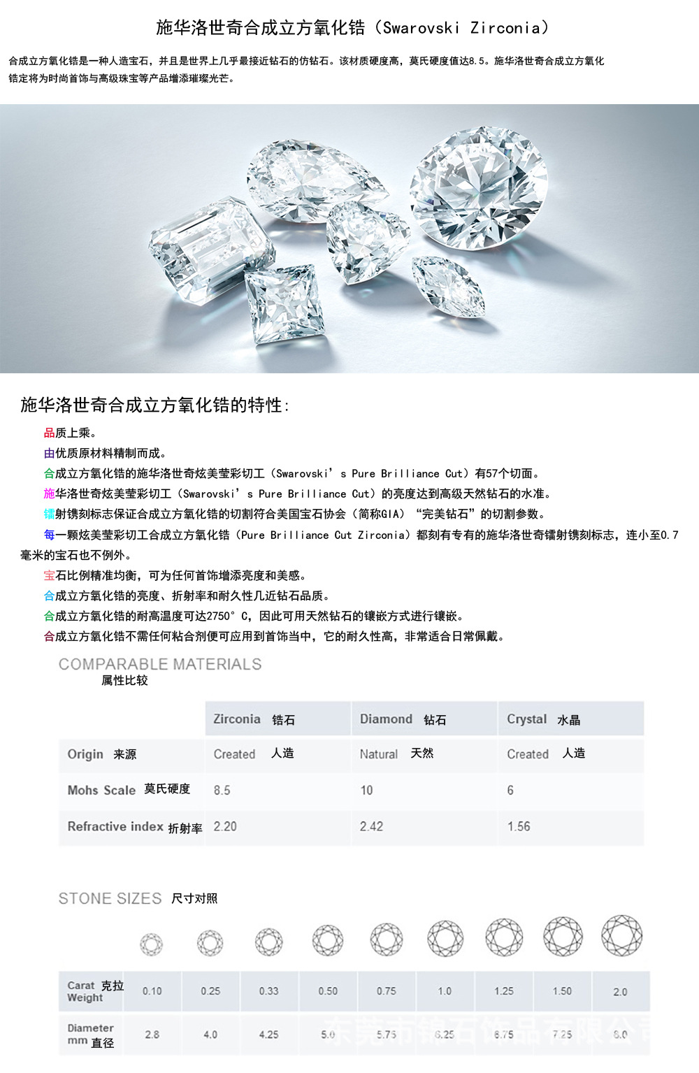 施华洛世奇人造立方氧化锆石介绍.jpg